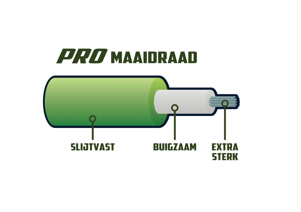 EcoBlade PRO maaidraad 4.0mm 50m