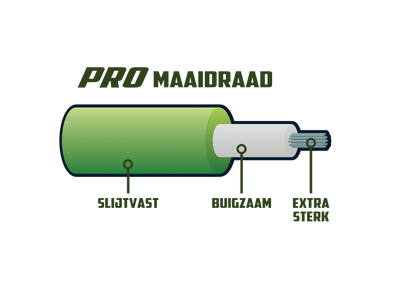 EcoBlade PRO trimmer line 2.4mm 50m